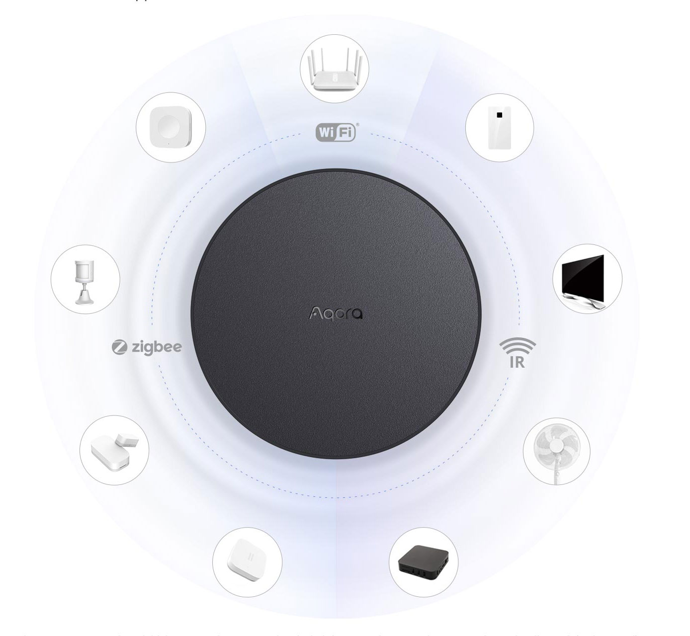 Bộ điều khiển trung tâm Aqara Hub M2